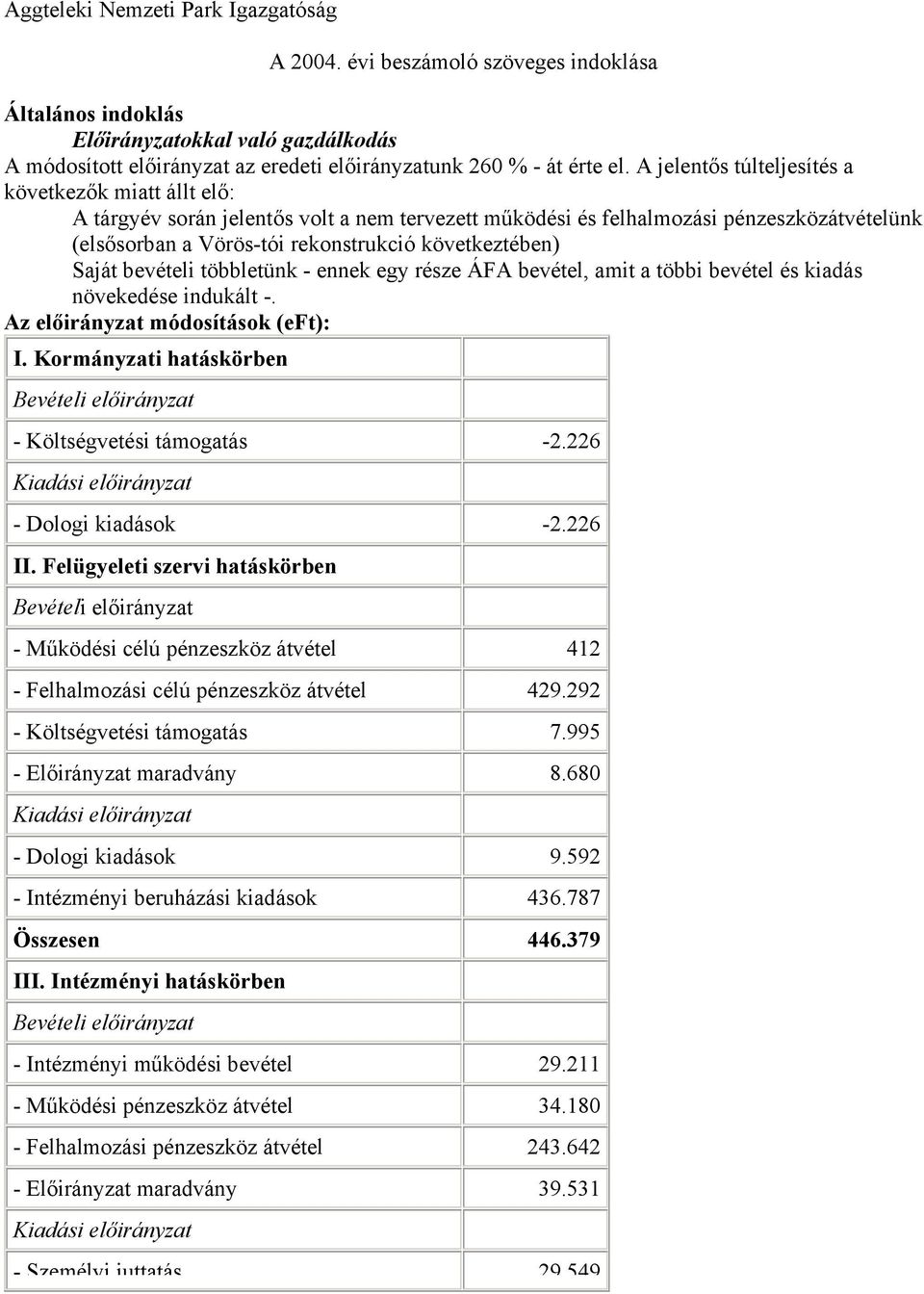 Saját bevételi többletünk - ennek egy része ÁFA bevétel, amit a többi bevétel és kiadás növekedése indukált -. Az előirányzat módosítások (eft): I.