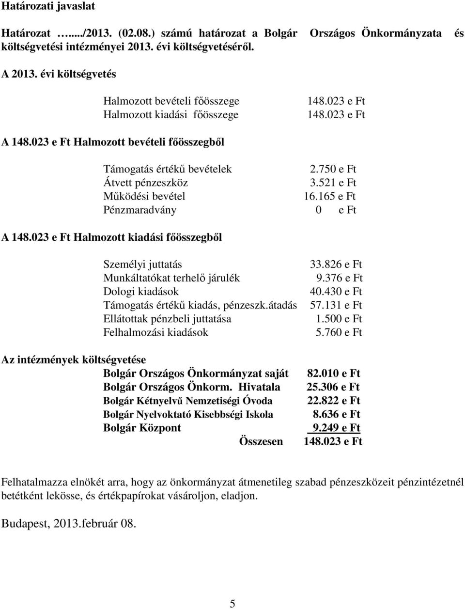 165 e Ft Pénzmaradvány 0 e Ft A Halmozott kiadási főösszegből Személyi juttatás Munkáltatókat terhelő járulék Dologi kiadások Támogatás értékű kiadás, pénzeszk.