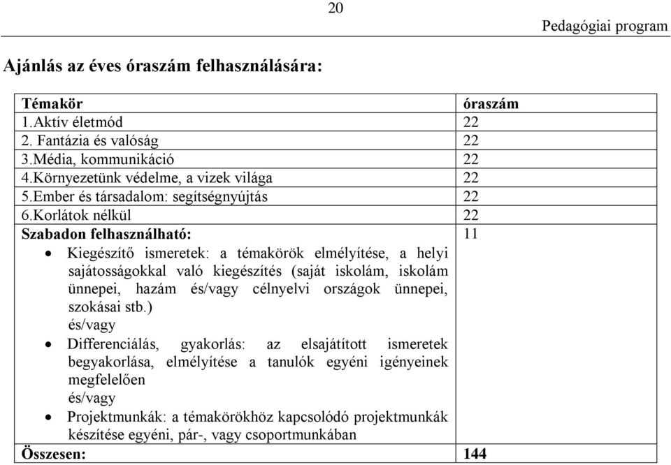 Korlátok nélkül 22 Szabadon felhasználható: 11 Kiegészítő ismeretek: a témakörök elmélyítése, a helyi sajátosságokkal való kiegészítés (saját iskolám, iskolám ünnepei,