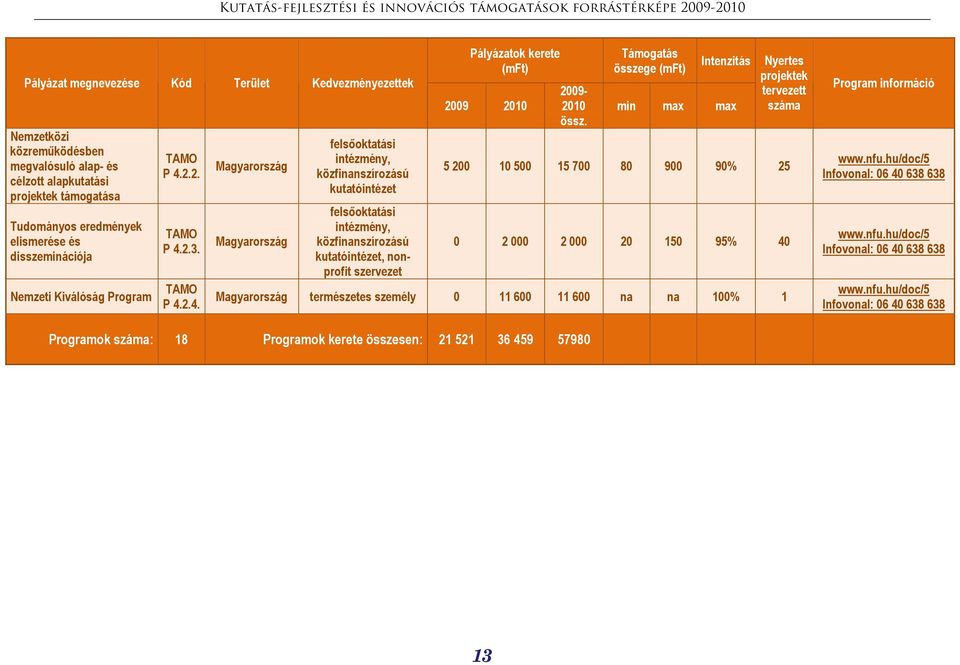 2.2. TAMO P 4.