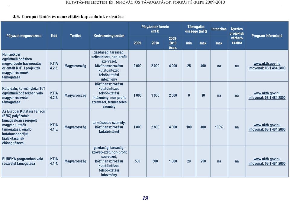kialakításának elősegítésével. EUREKA programban való részvétel támogatása 4.