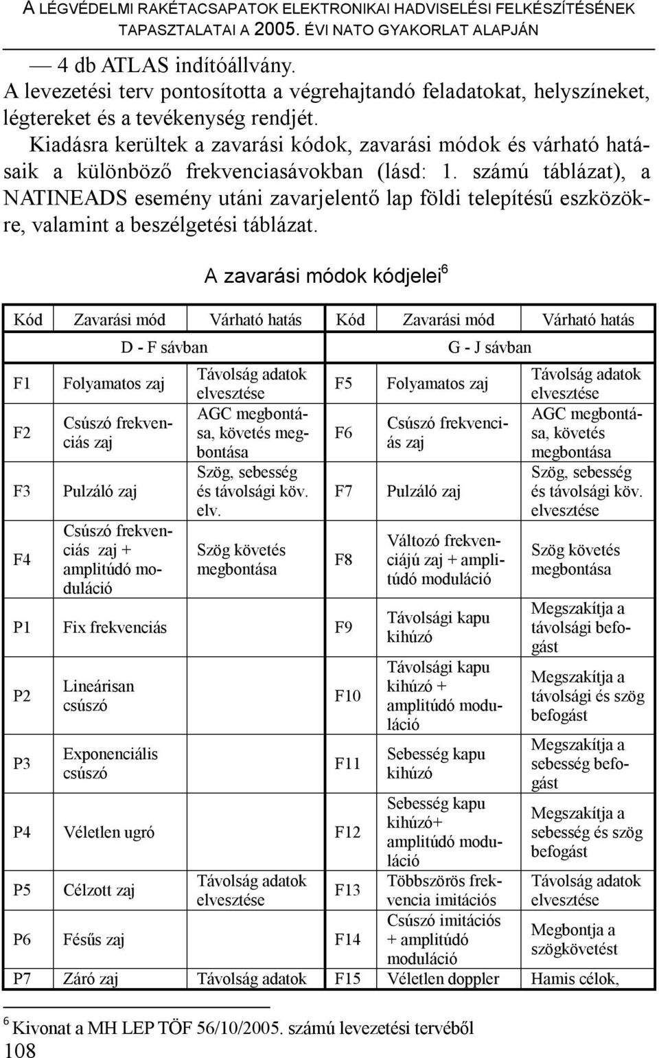 Kiadásra kerültek a zavarási kódok, zavarási módok és várható hatásaik a különböző frekvenciasávokban (lásd: 1.