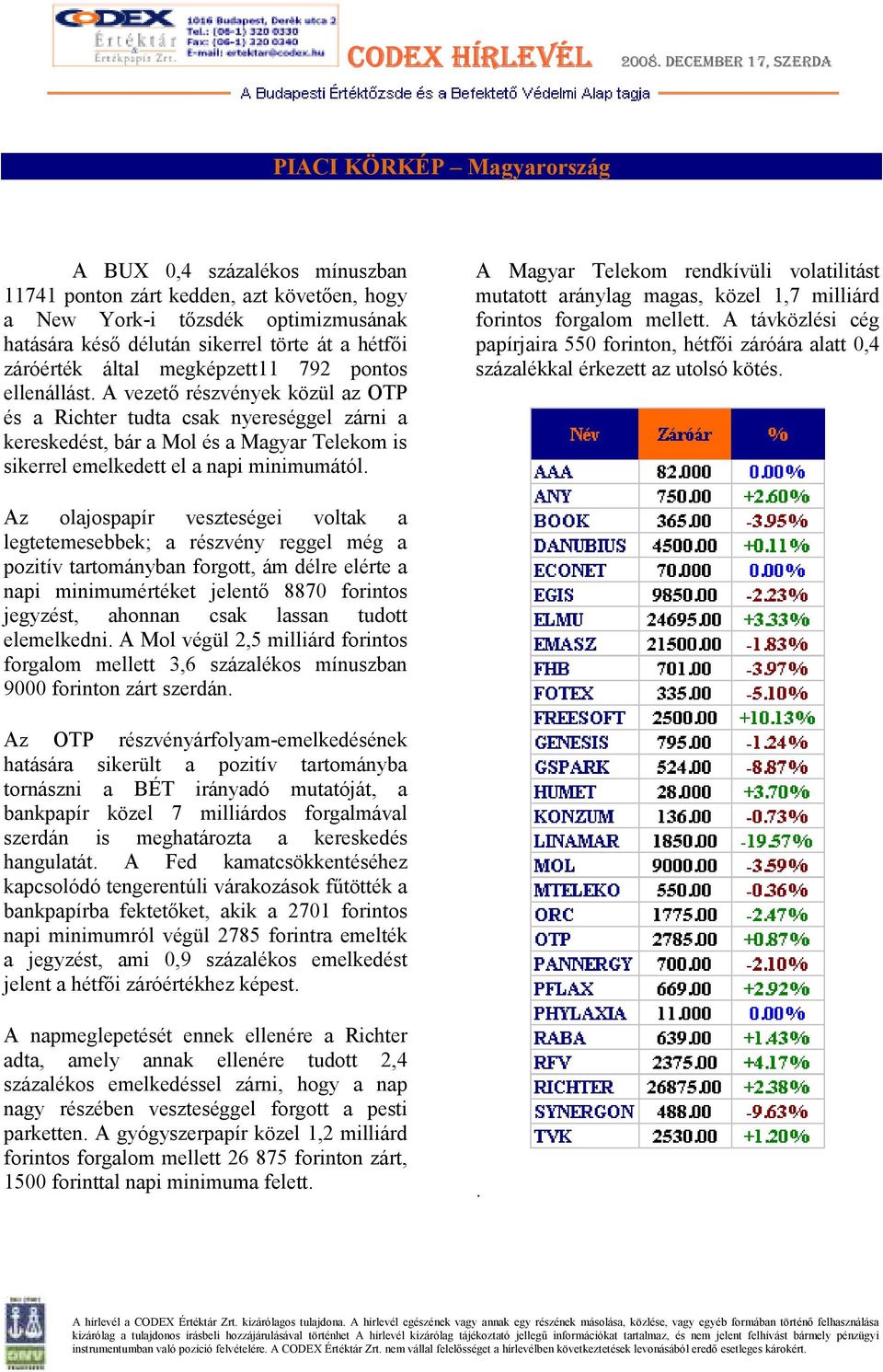 A vezetı részvények közül az OTP és a Richter tudta csak nyereséggel zárni a kereskedést, bár a Mol és a Magyar Telekom is sikerrel emelkedett el a napi minimumától.