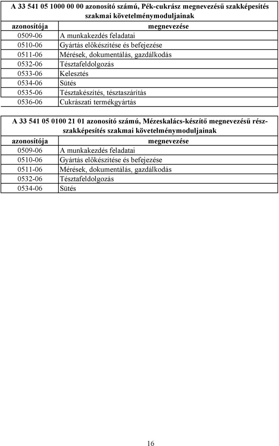 tésztaszárítás 0536-06 ukrászati termékgyártás A 33 541 05 0100 21 01 azonosító számú, Mézeskalács-készítő megnevezésű részszakképesítés szakmai követelménymoduljainak