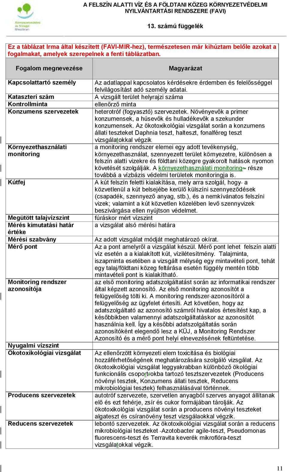 szabvány Mérő pont Monitoring rendszer azonosítója Nyugalmi vízszint Ökotoxikológiai vizsgálat Producens szervezetek Reducens szervezetek Magyarázat Az adatlappal kapcsolatos kérdésekre érdemben és