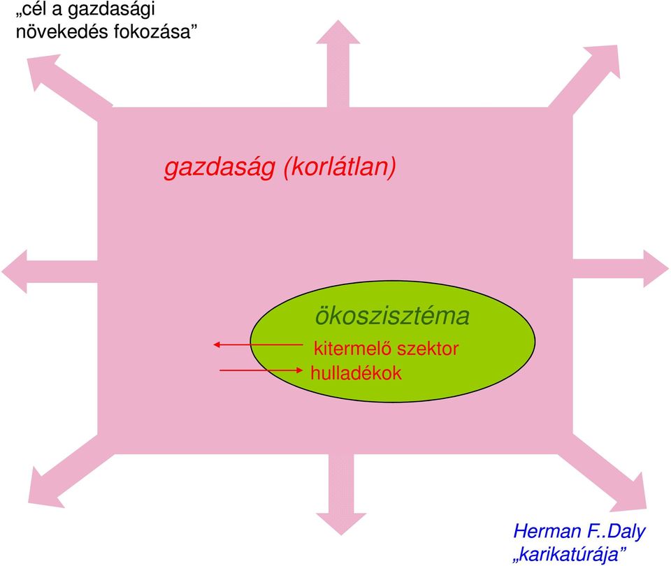 ökoszisztéma kitermelő szektor