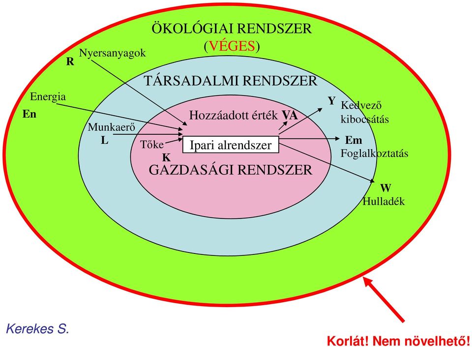 Ipari alrendszer GAZDASÁGI RENDSZER Y Kedvező kibocsátás