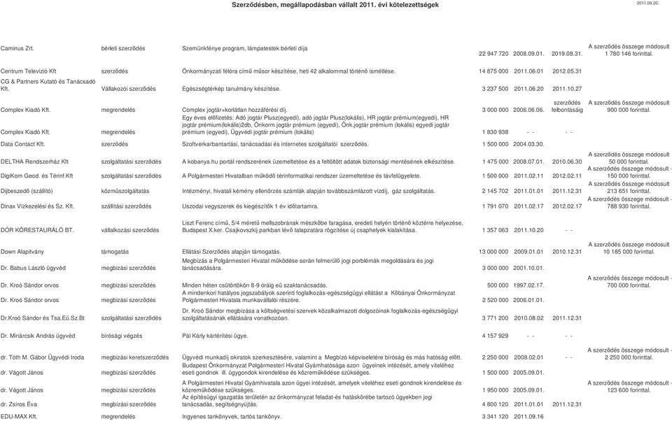 Vállakozói szerzdés Egészségtérkép tanulmány készítése. 3 237 500 2011.06.