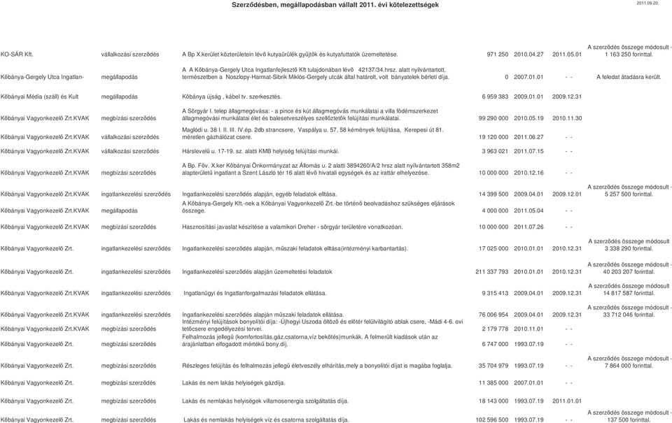 alatt nyilvántartott, természetben a Noszlopy-Harmat-Sibrik Miklós-Gergely utcák által határolt, volt bányatelek bérleti díja. 0 2007.01.01 - - A feledat átadásra került.
