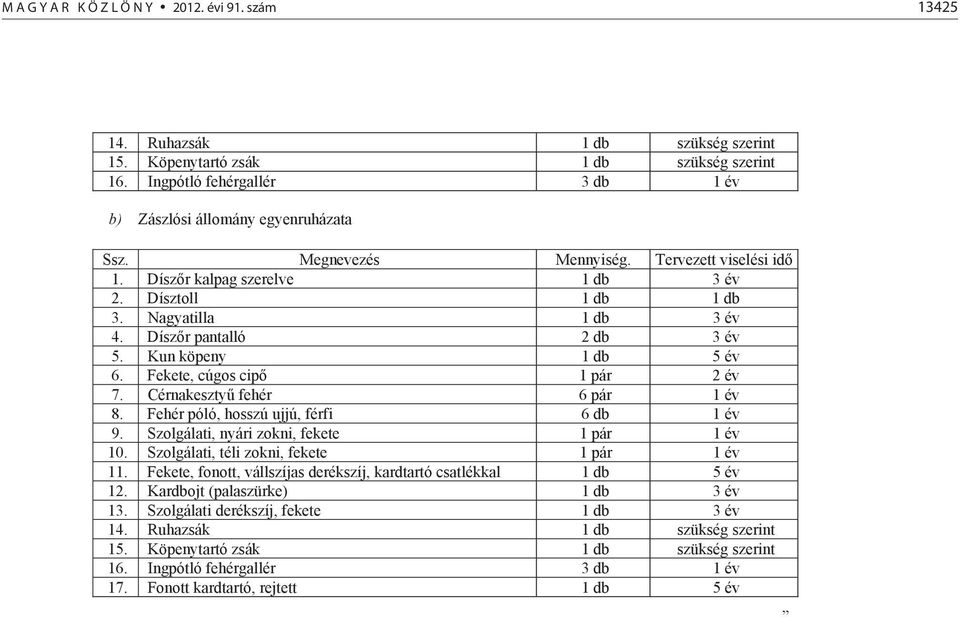 Fekete, cúgos cip 1 pár 2 év 7. Cérnakeszty fehér 6 pár 1 év 8. Fehér póló, hosszú ujjú, férfi 6 db 1 év 9. Szolgálati, nyári zokni, fekete 1 pár 1 év 10. Szolgálati, téli zokni, fekete 1 pár 1 év 11.