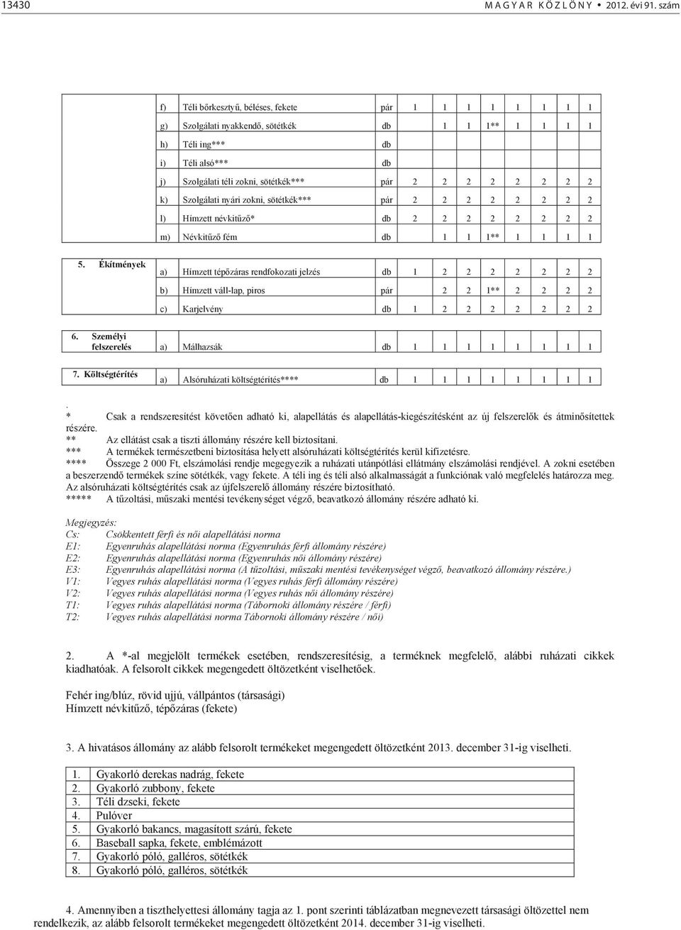 2 2 2 2 k) Szolgálati nyári zokni, sötétkék*** pár 2 2 2 2 2 2 2 2 l) Hímzett névkit z * db 2 2 2 2 2 2 2 2 m) Névkit z fém db 1 1 1** 1 1 1 1 5.