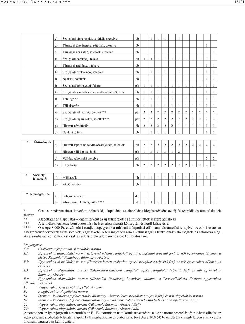db 1 1 1 1 1 1 1 1 1 1 1 g) Társasági nadrágszíj, fekete db 1 1 h) Szolgálati nyakkend, sötétkék db 1 1 1 1 1 1 i) Nyaksál, sötétkék db 1 1 j) Szolgálati b rkeszty, fekete pár 1 1 1 1 1 1 1 1 1 1 1