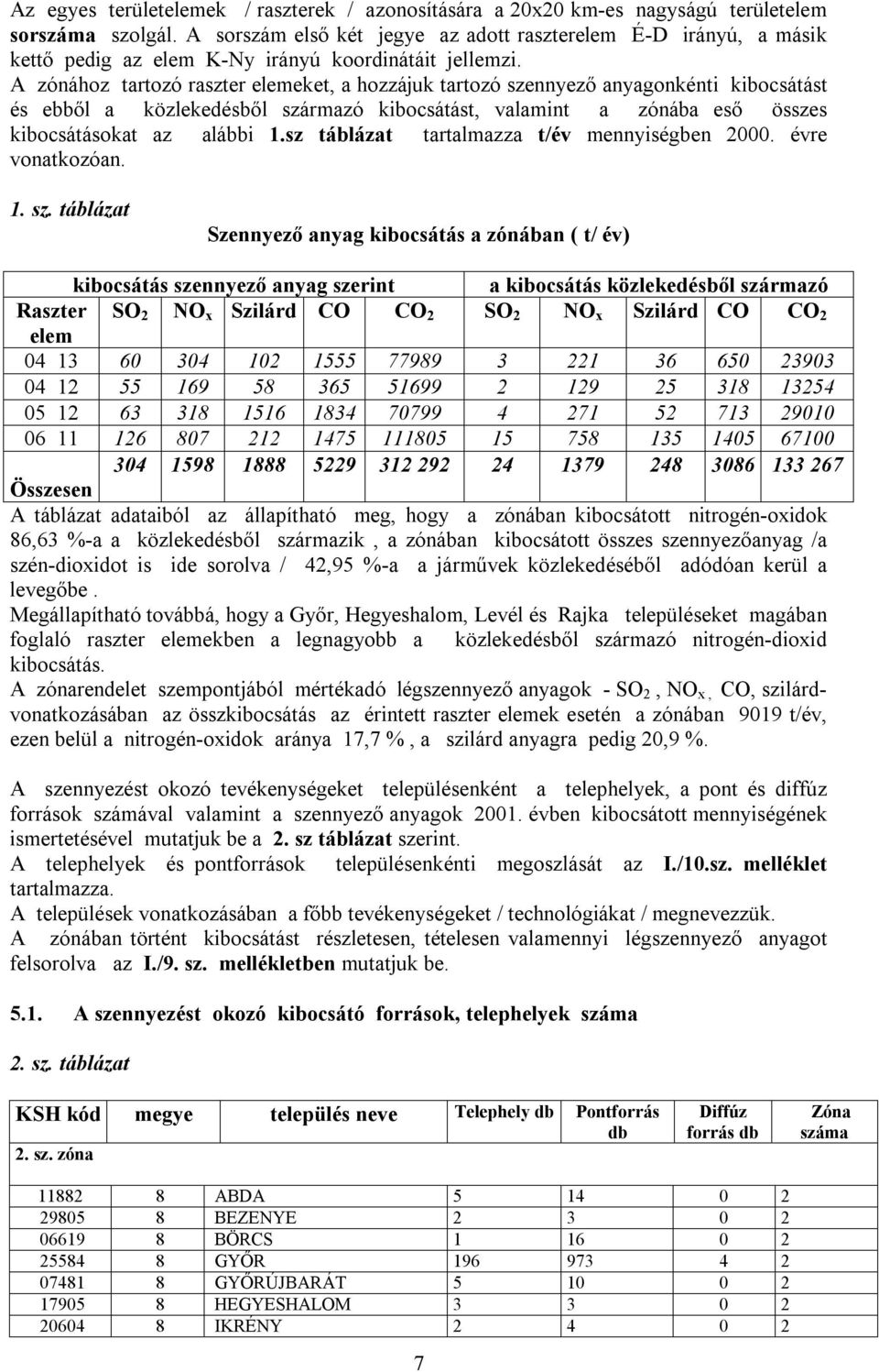 A zónához tartozó raszter elemeket, a hozzájuk tartozó szennyező anyagonkénti kibocsátást és ebből a közlekedésből származó kibocsátást, valamint a zónába eső összes kibocsátásokat az alábbi 1.