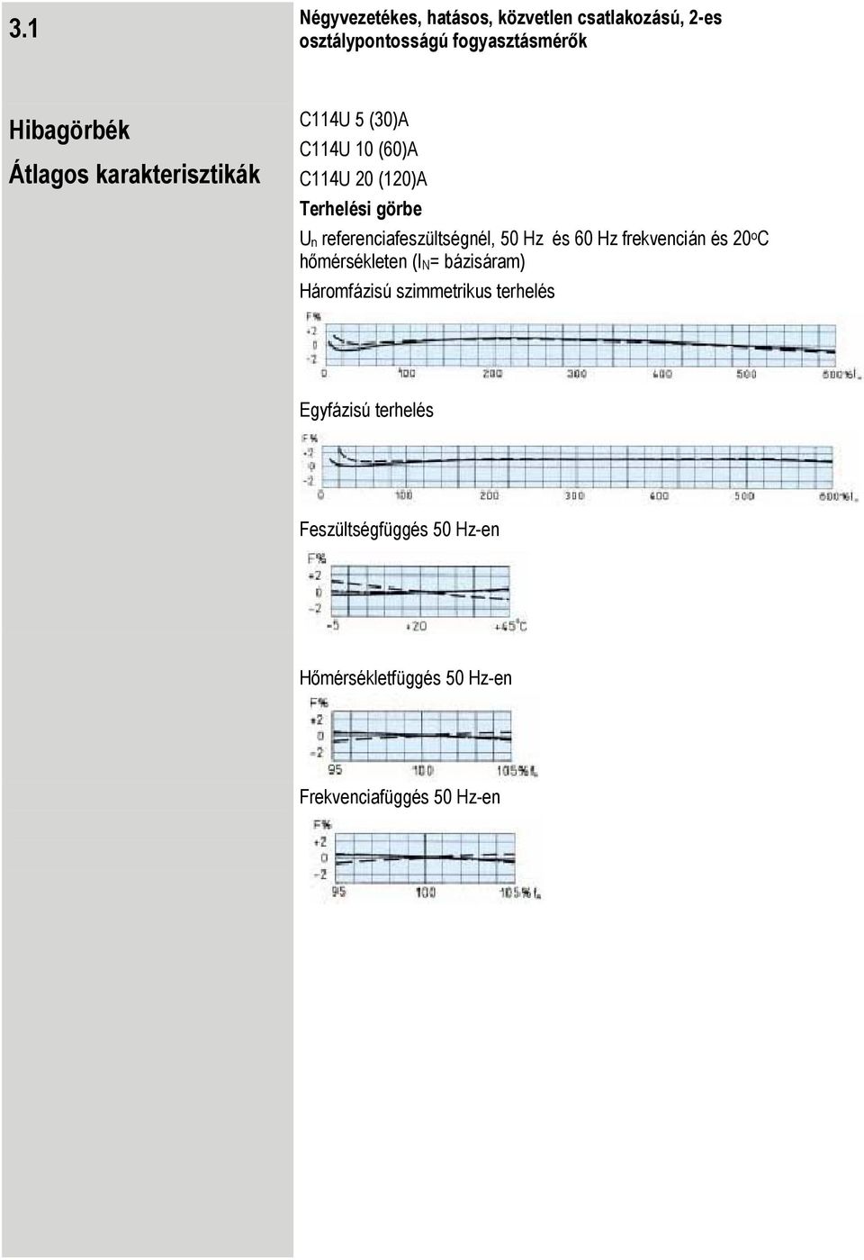 referenciafeszültségnél, 50 Hz és 60 Hz frekvencián és 20 o C hőmérsékleten (I N = bázisáram)