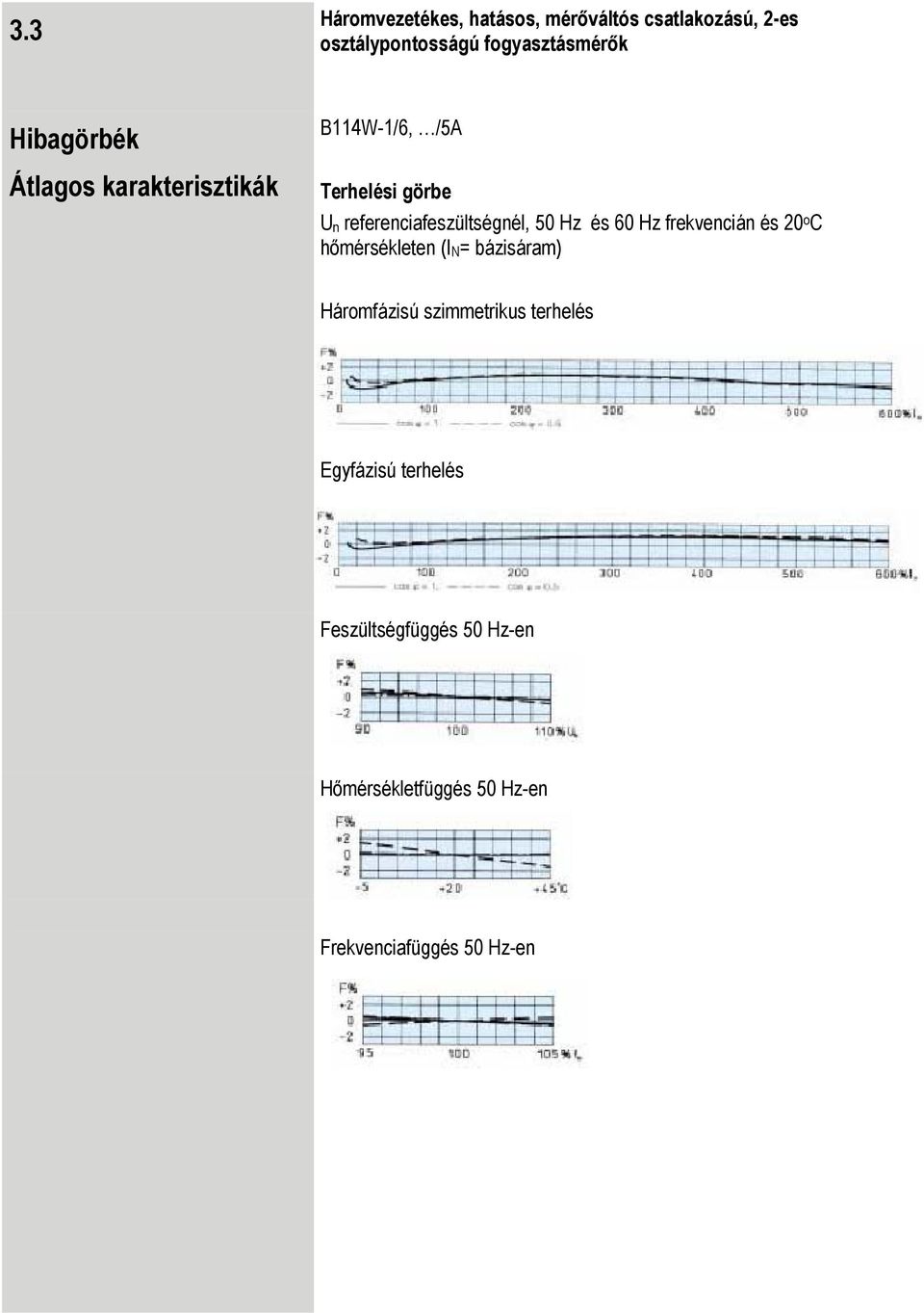 50 Hz és 60 Hz frekvencián és 20 o C hőmérsékleten (I N = bázisáram) Háromfázisú szimmetrikus