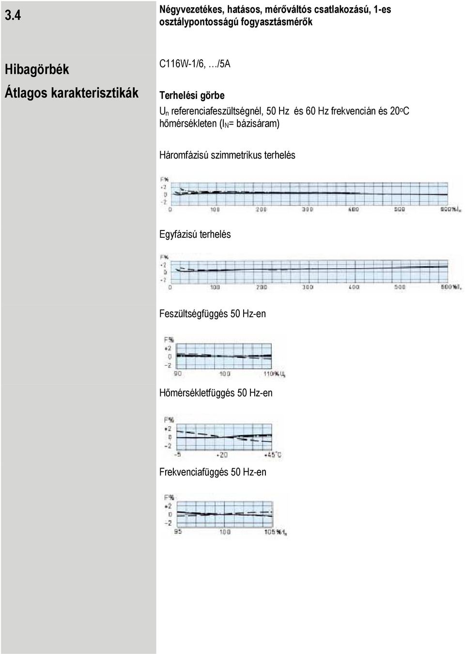 50 Hz és 60 Hz frekvencián és 20 o C hőmérsékleten (I N = bázisáram) Háromfázisú szimmetrikus