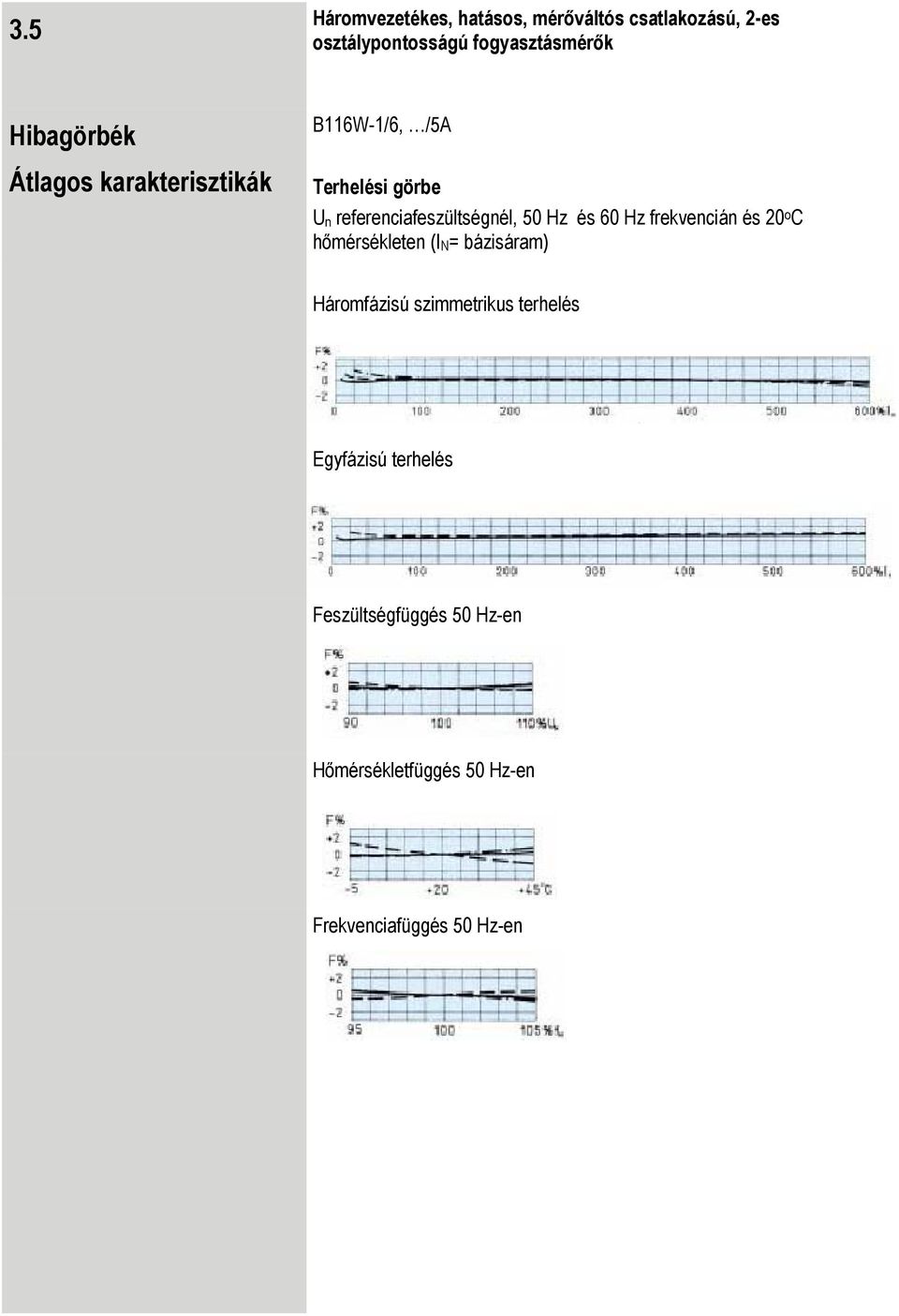 50 Hz és 60 Hz frekvencián és 20 o C hőmérsékleten (I N = bázisáram) Háromfázisú szimmetrikus