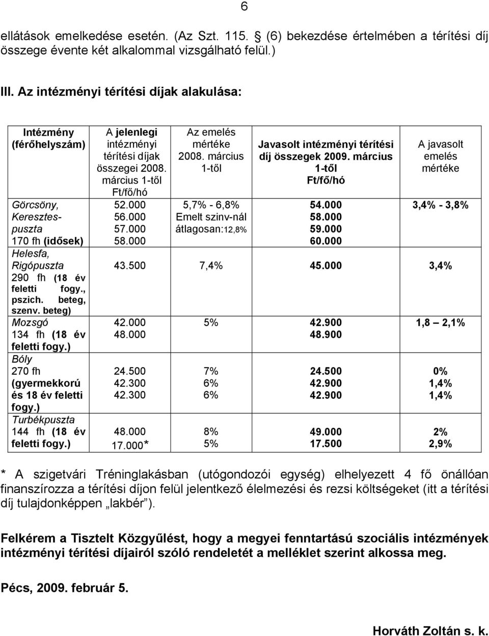 beteg) Mozsgó 134 fh (18 év feletti fogy.) Bóly 270 fh (gyermekkorú és 18 év feletti fogy.) Turbékpuszta 144 fh (18 év feletti fogy.) A jelenlegi intézményi térítési díjak összegei 2008.