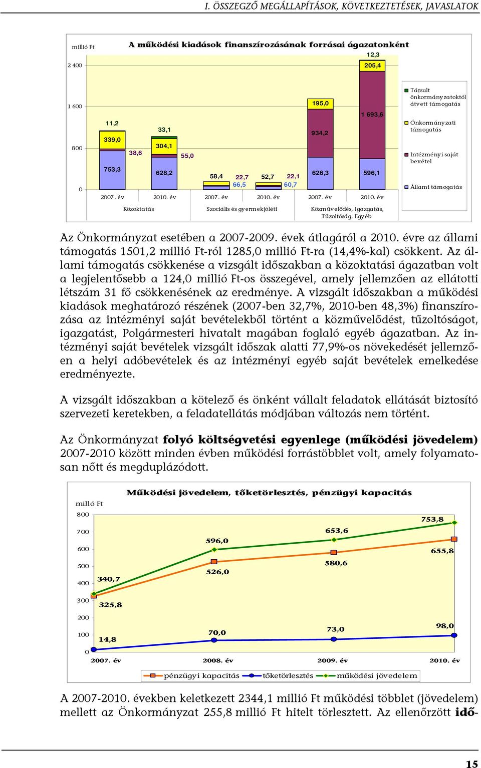év 2007. év 2010.