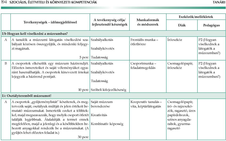 5 perc Szabályalkotás Szabálykövetés Tudatosság ötletbörze Íróeszköz P2 (Hogyan viselkednek a látogatók a ban?) csoportok elkészítik egy házirendjét.