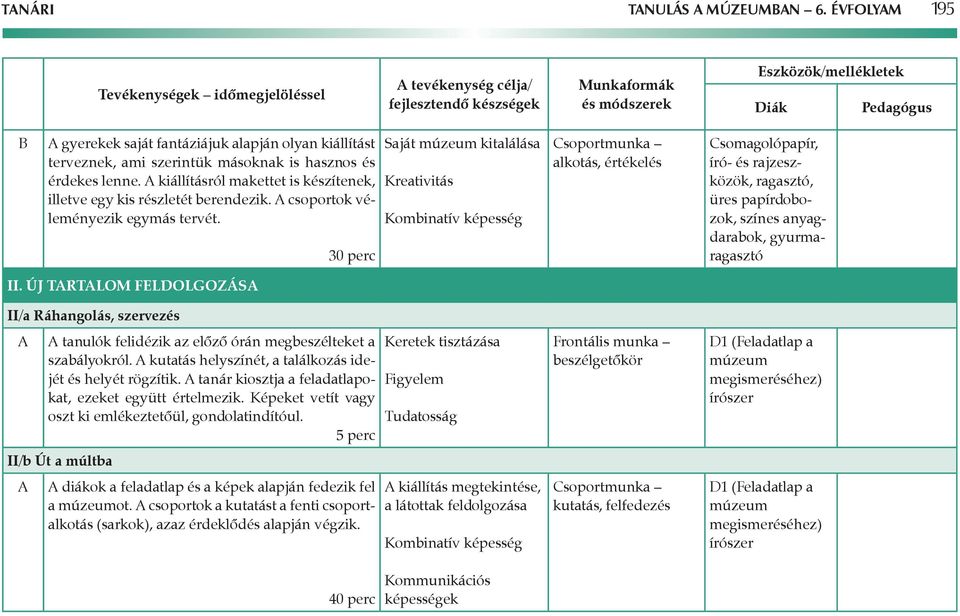 30 perc Saját kitalálása Kreativitás alkotás, értékelés író- és rajzeszközök, ragasztó, üres papírdobozok, színes anyagdarabok, gyurmaragasztó II.