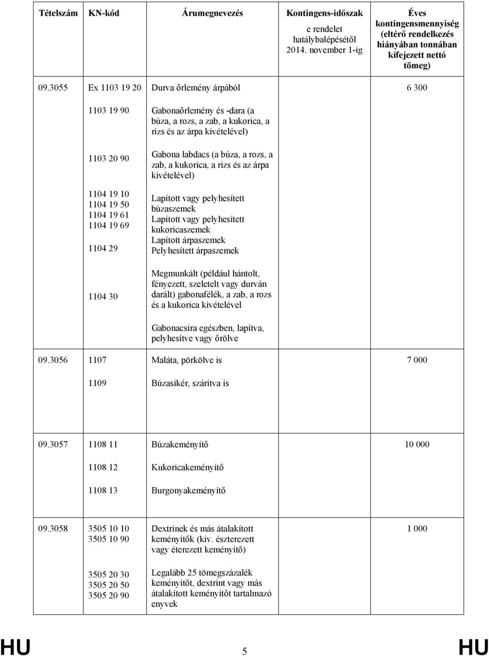 kivételével) Lapított vagy pelyhesített búzaszemek Lapított vagy pelyhesített kukoricaszemek Lapított árpaszemek Pelyhesített árpaszemek Megmunkált (például hántolt, fényezett, szeletelt vagy durván