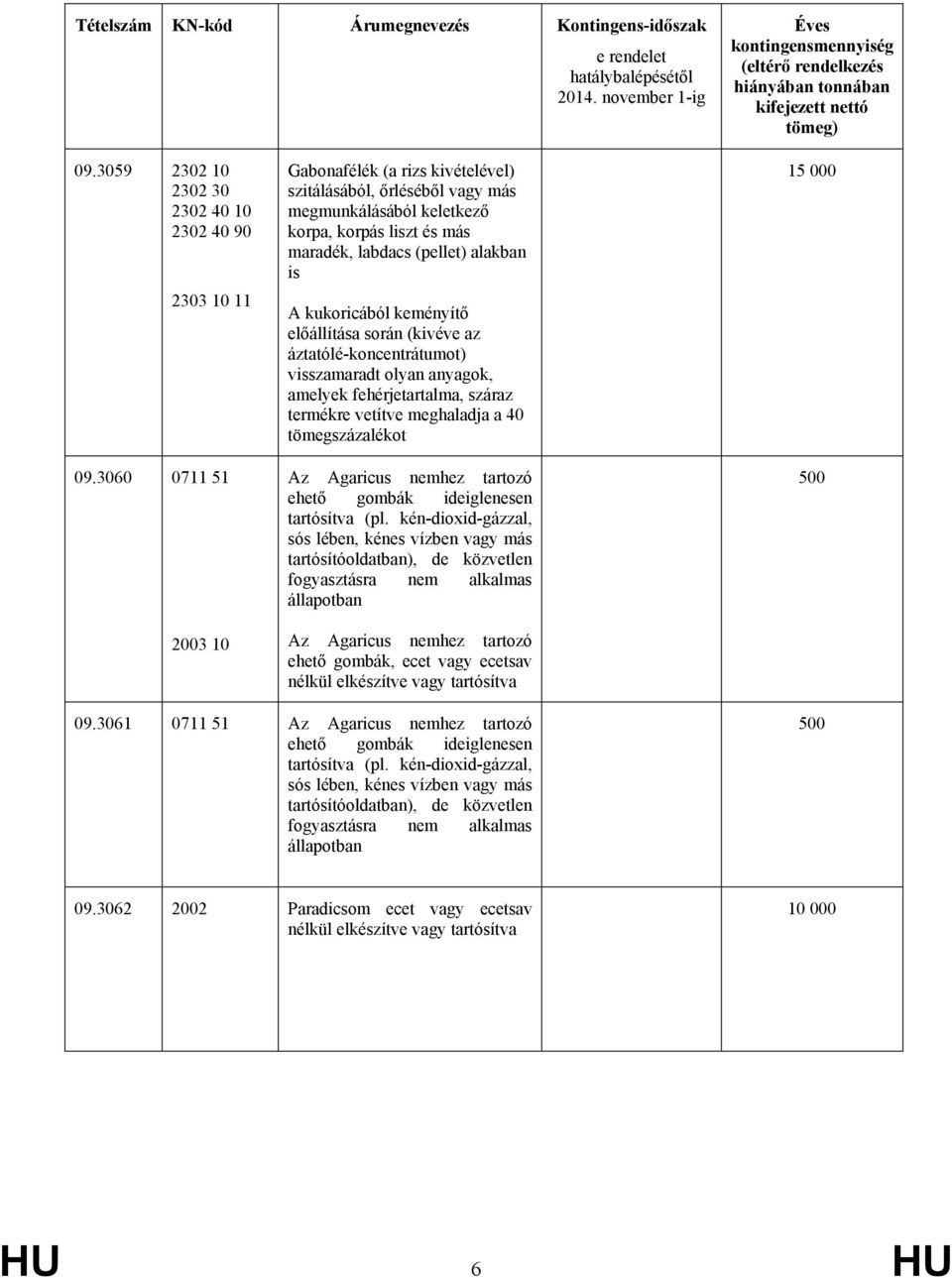 keményítő előállítása során (kivéve az áztatólé-koncentrátumot) visszamaradt olyan anyagok, amelyek fehérjetartalma, száraz termékre vetítve meghaladja a 40 tömegszázalékot Az Agaricus nemhez tartozó