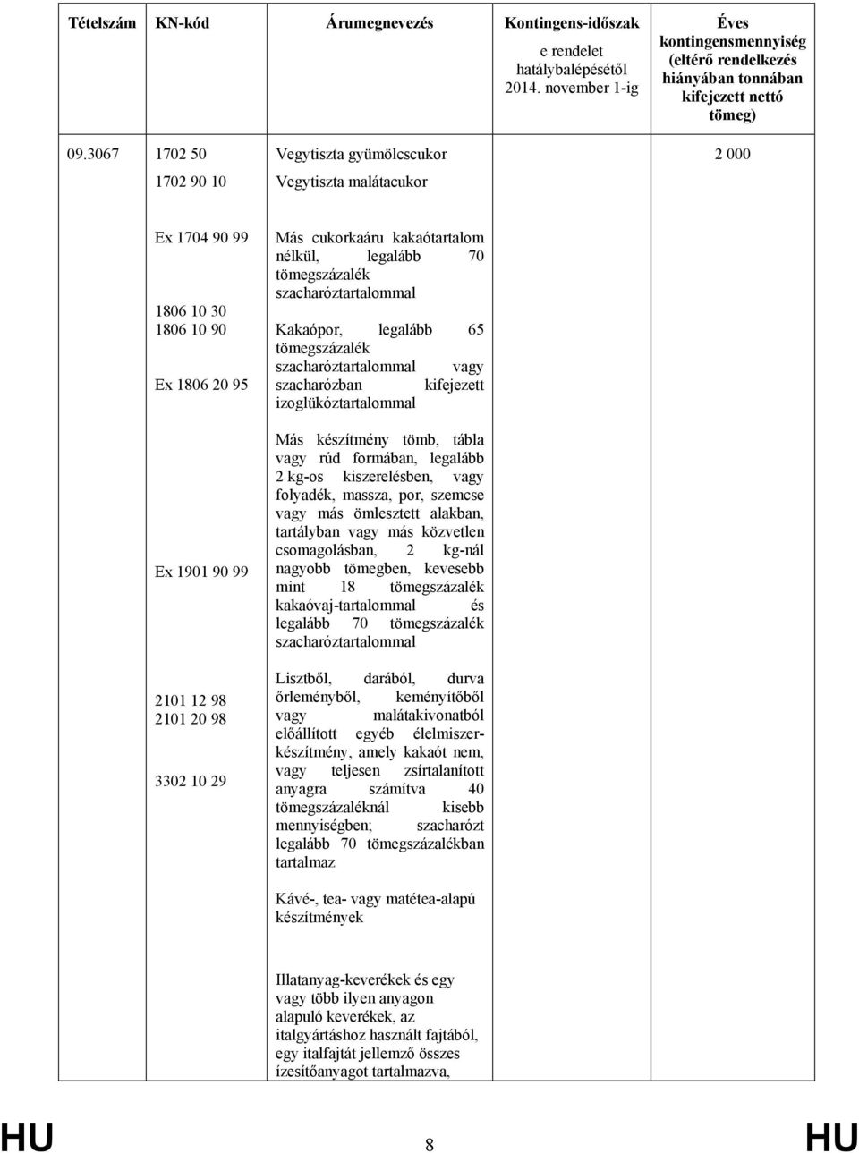 tábla vagy rúd formában, legalább 2 kg-os kiszerelésben, vagy folyadék, massza, por, szemcse vagy más ömlesztett alakban, tartályban vagy más közvetlen csomagolásban, 2 kg-nál nagyobb tömegben,