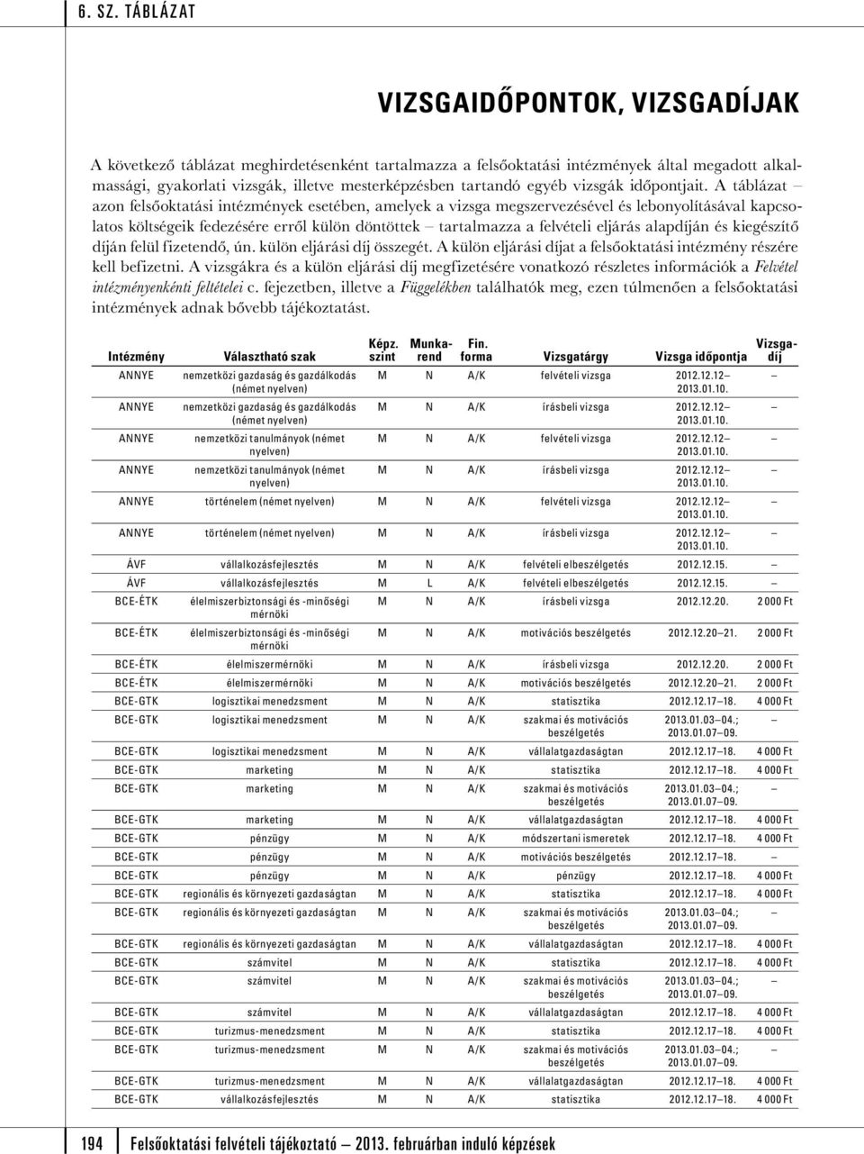 A táblázat azon felsőoktatási intézmények esetében, amelyek a vizsga megszervezésével és lebonyolításával kapcsolatos költségeik fedezésére erről külön döntöttek tartalmazza a felvételi eljárás