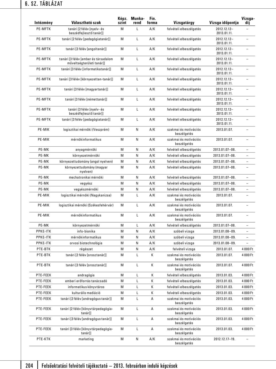 12.12 tanári [3 félév [nyelv- és beszédfejlesztő M L A/K felvételi el 2012.12.12 tanári [3 félév [pedagógia M L A/K felvételi el 2012.12.12 PE-MIK logisztikai mérnöki (Veszprém) M N A/K szakmai és motivációs 2013.