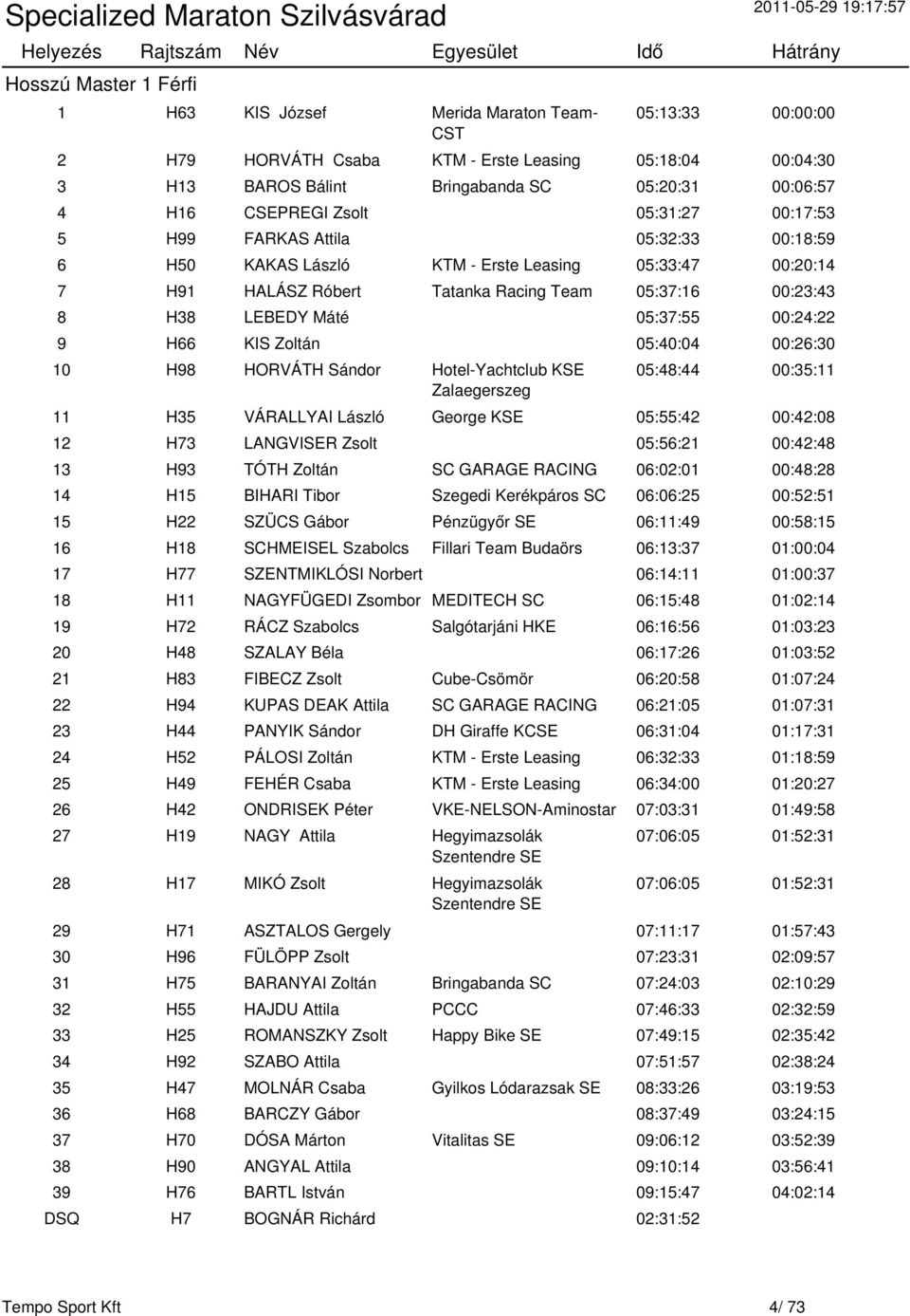 Máté 05:37:55 00:24:22 9 H66 KIS Zoltán 05:40:04 00:26:30 10 H98 HORVÁTH Sándor Hotel-Yachtclub KSE Zalaegerszeg 05:48:44 00:35:11 11 H35 VÁRALLYAI László George KSE 05:55:42 00:42:08 12 H73