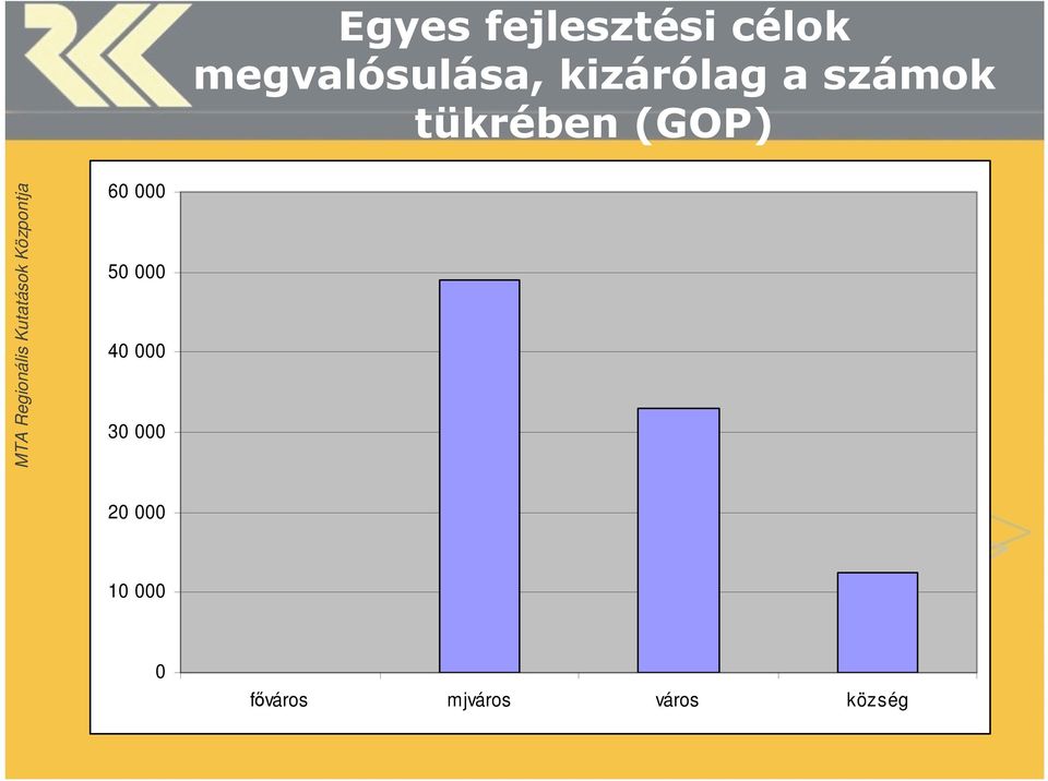 tükrében (GOP) 60 000 50 000 40 000
