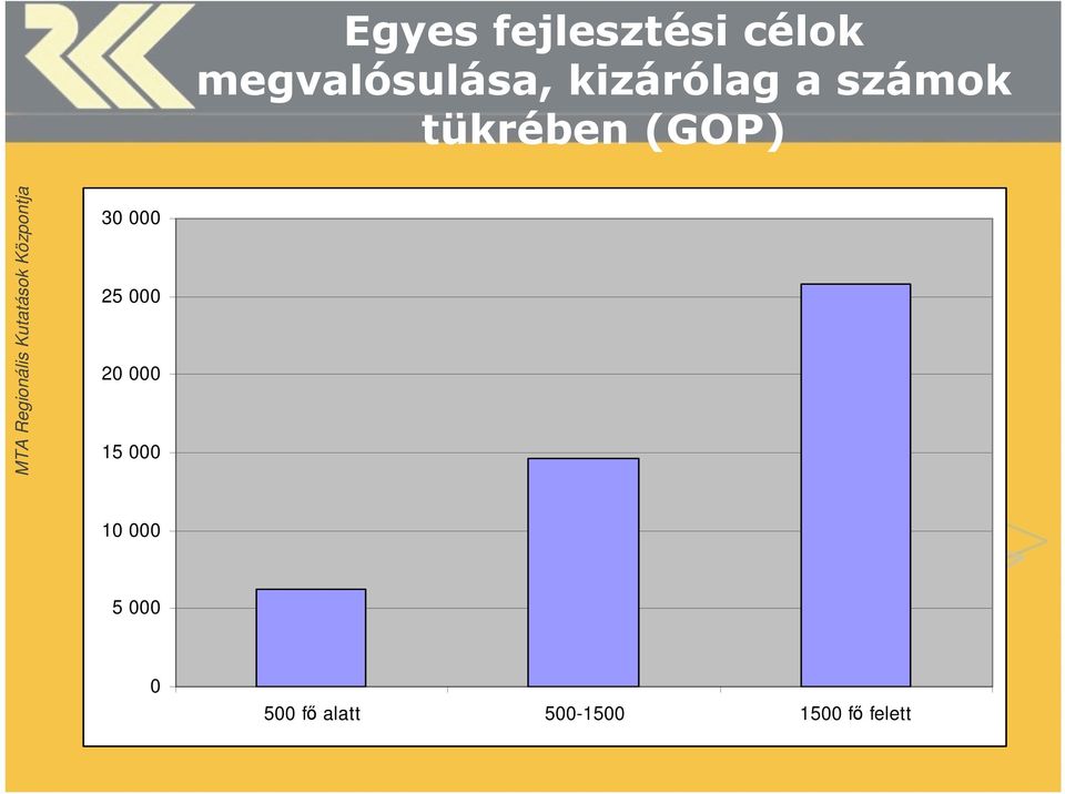 tükrében (GOP) 30 000 25 000 20 000