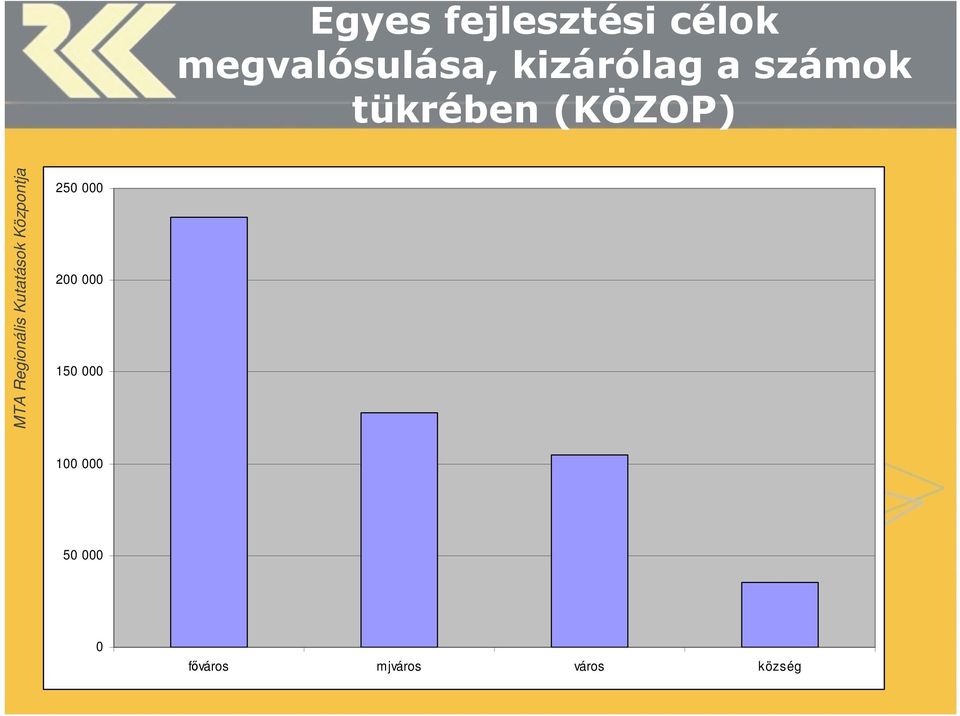 tükrében (KÖZOP) 250 000 200 000