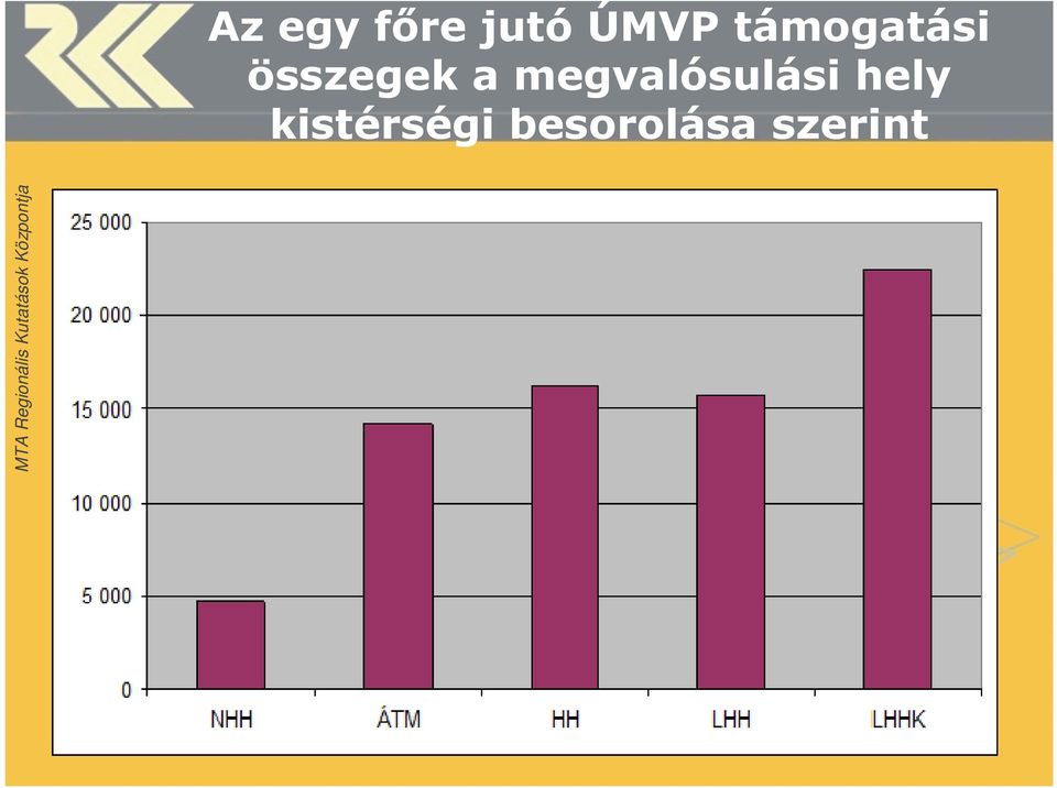 megvalósulási hely