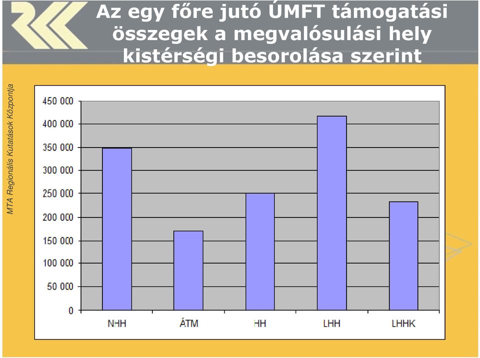 megvalósulási hely