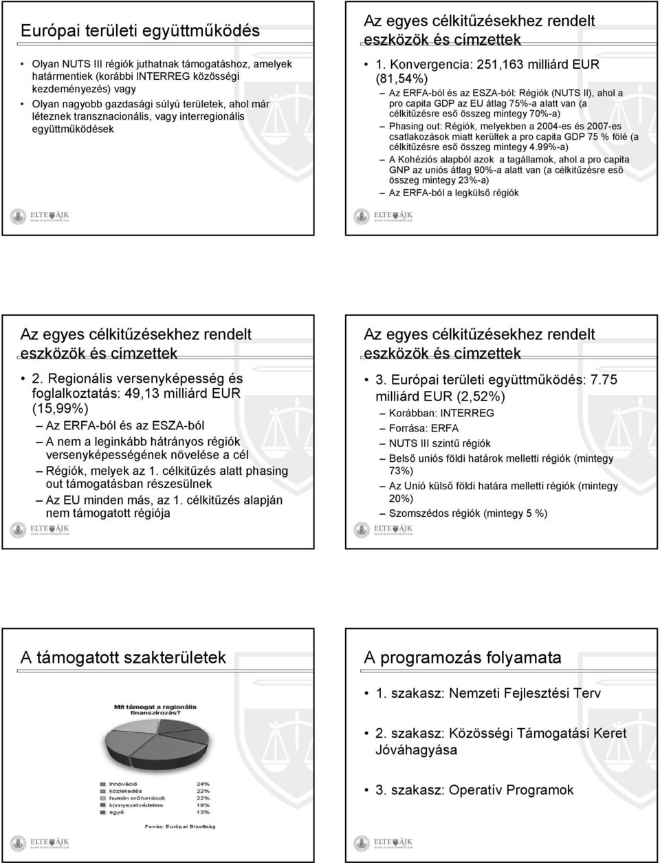 Konvergencia: 251,163 milliárd EUR (81,54%) Az ERFA-ból és az ESZA-ból: Régiók (NUTS II), ahol a pro capita GDP az EU átlag 75%-a alatt van (a célkitűzésre eső összeg mintegy 70%-a) Phasing out:
