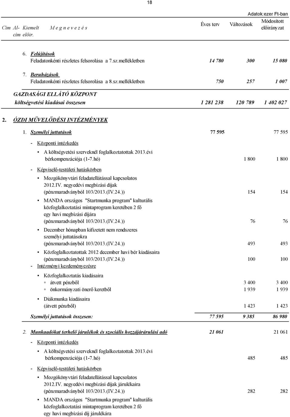 hó) 1 800 1 800 - Képviselő-testületi hatáskörben Mozgókönyvtári feladatellátással kapcsolatos 2012.IV. negyedévi megbízási díjak (pénzmaradványból 103/2013.(IV.24.
