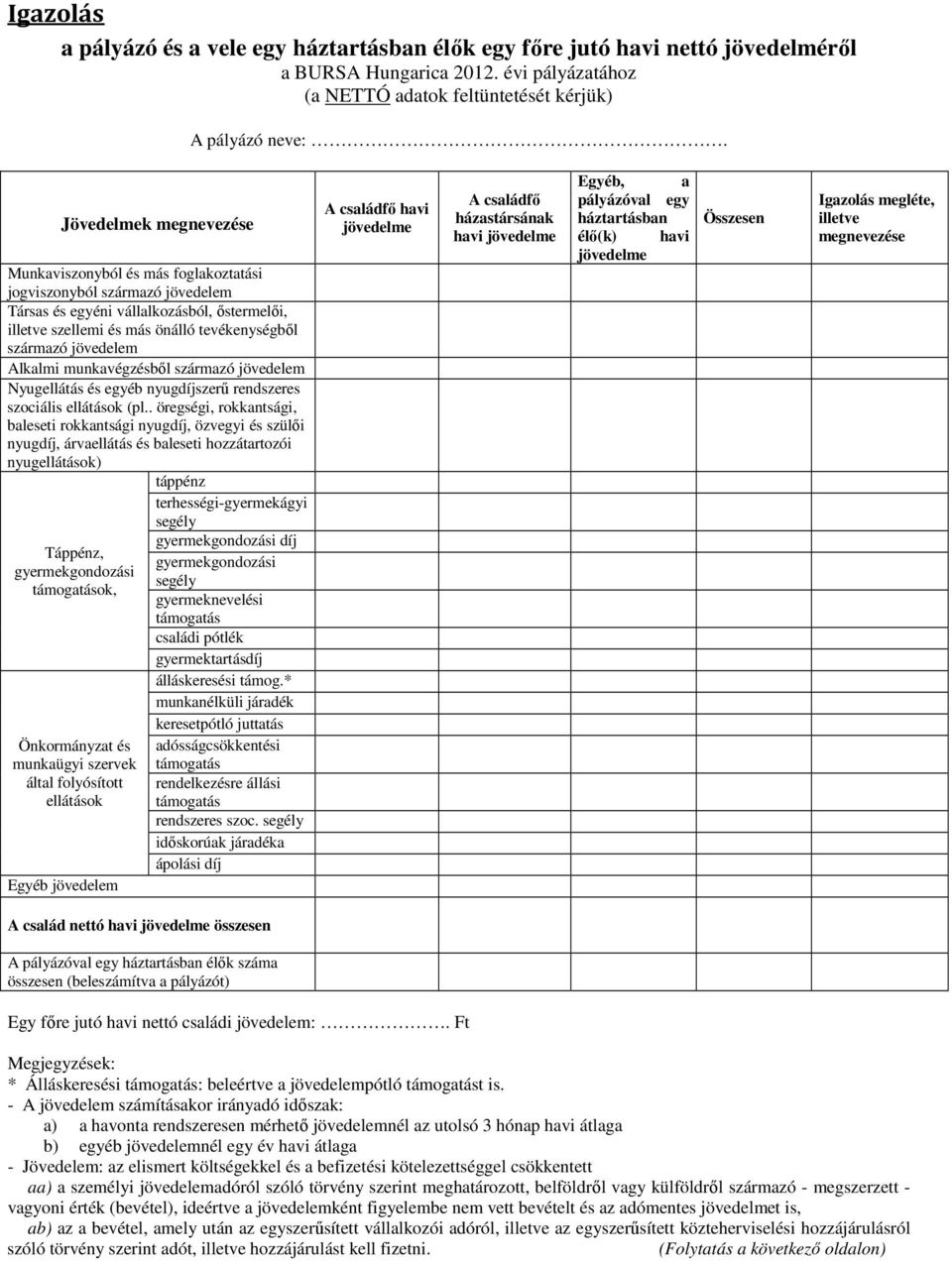 jövedelem Alkalmi munkavégzésbıl származó jövedelem Nyugellátás és egyéb nyugdíjszerő rendszeres szociális ellátások (pl.