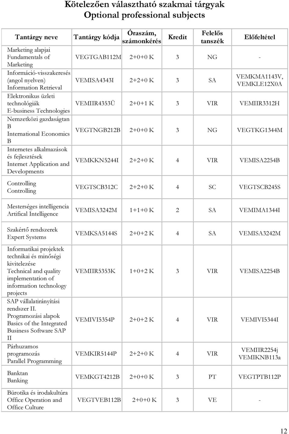 Mesterséges intelligencia Artifical Intelligence Szakértő rendszerek Expert Systems Informatikai projektek technikai és minőségi kivitelezése Technical and quality implementation of information