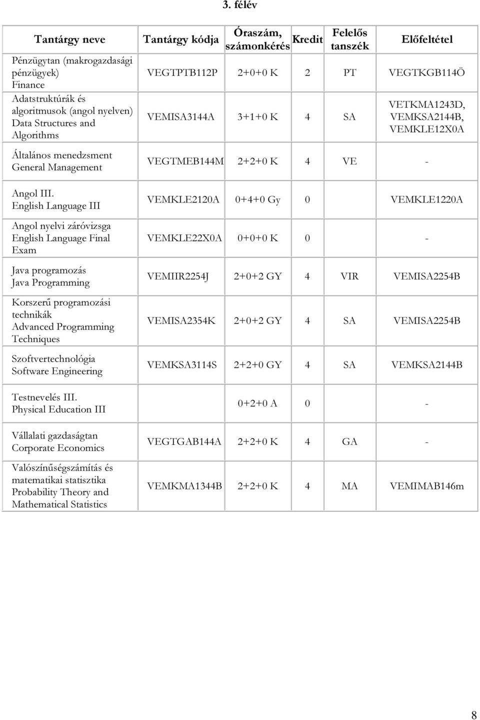 Engineering Testnevelés III.