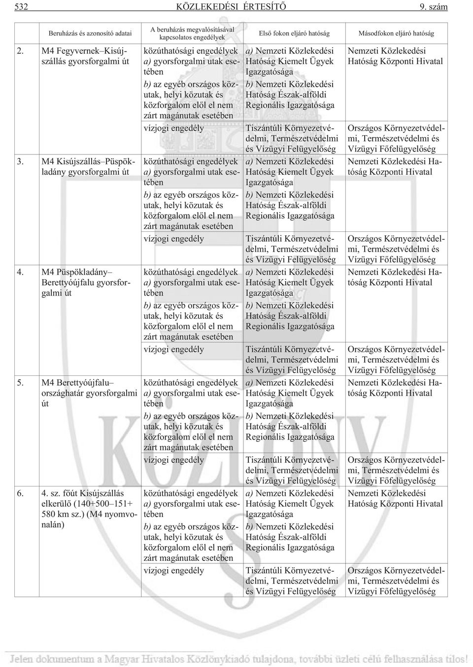 ) (M4 nyomvonalán) A beruházás megvalósításával kapcsolatos engedélyek közúthatósági engedélyek a) gyorsforgalmi utak esetében b) az egyéb országos közutak, helyi közutak és közforgalom elõl el nem