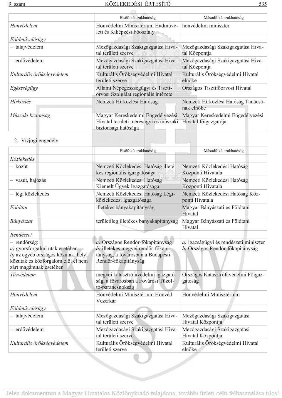 Hivatal Központja Kulturális örökségvédelem Kulturális Örökségvédelmi Hivatal területi szerve Kulturális Örökségvédelmi Hivatal elnöke Egészségügy Állami Népegészségügyi és Tisztiorvosi Országos