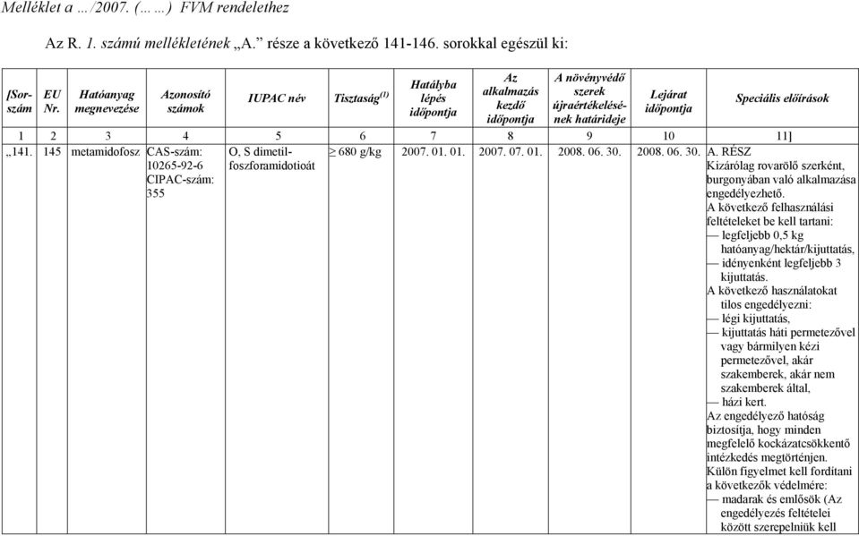 előírások 1 2 3 4 5 6 7 8 9 10 11] 141. 145 metamidofosz CAS-szám: 10265-92-6 CIPAC-szám: 355 O, S dimetilfoszforamidotioát 680 g/kg 2007. 01. 01. 2007. 07. 01. 2008. 06. 30. 2008. 06. 30. A.