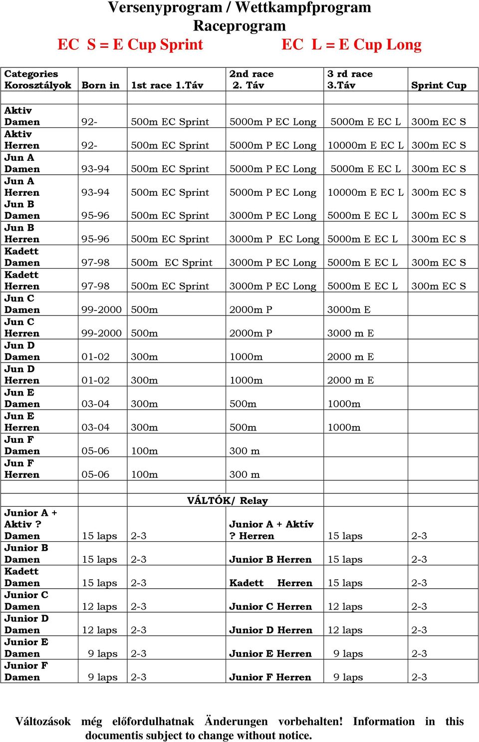 Long 5000m E EC L 300m EC S Jun A Herren 93-94 500m EC Sprint 5000m P EC Long 10000m E EC L 300m EC S Jun B Damen 95-96 500m EC Sprint 3000m P EC Long 5000m E EC L 300m EC S Jun B Herren 95-96 500m