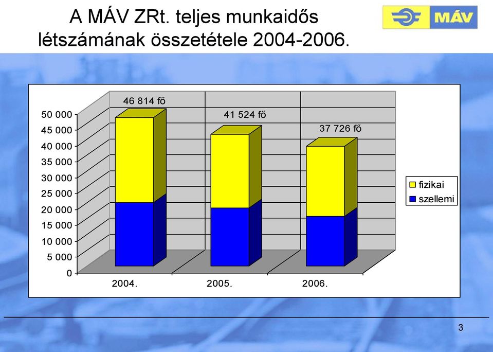 2004-2006.