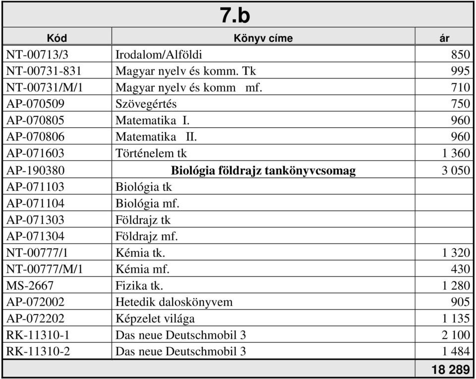 960 AP-071603 Történelem tk 1 360 AP-190380 Biológia földrajz tankönyvcsomag 3 050 AP-071103 Biológia tk AP-071104 Biológia mf.