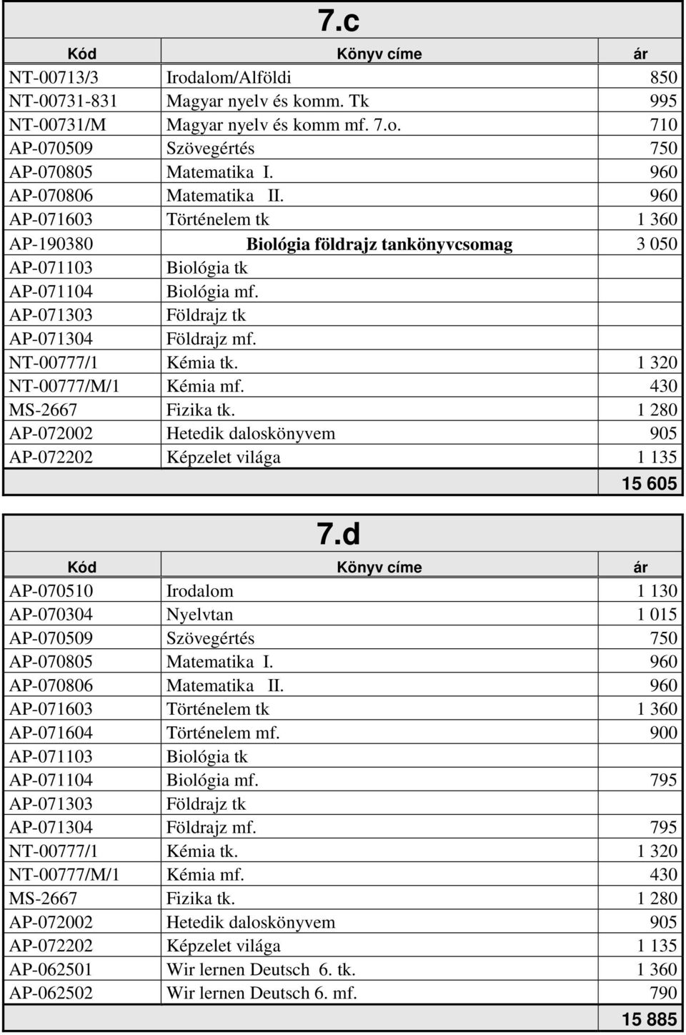AP-071303 Földrajz tk AP-071304 Földrajz mf. NT-00777/1 Kémia tk. 1 320 NT-00777/M/1 Kémia mf. 430 MS-2667 Fizika tk. 1 280 AP-072002 Hetedik daloskönyvem 905 AP-072202 Képzelet világa 1 135 7.