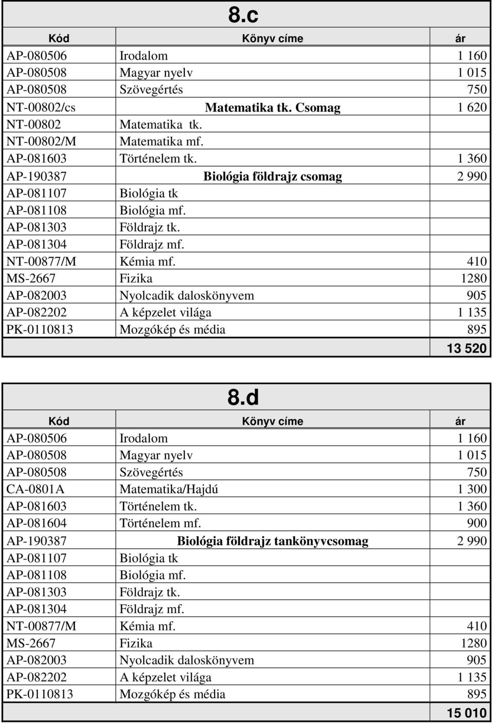 410 MS-2667 Fizika 1280 AP-082003 Nyolcadik daloskönyvem 905 AP-082202 A képzelet világa 1 135 PK-0110813 Mozgókép és média 895 8.