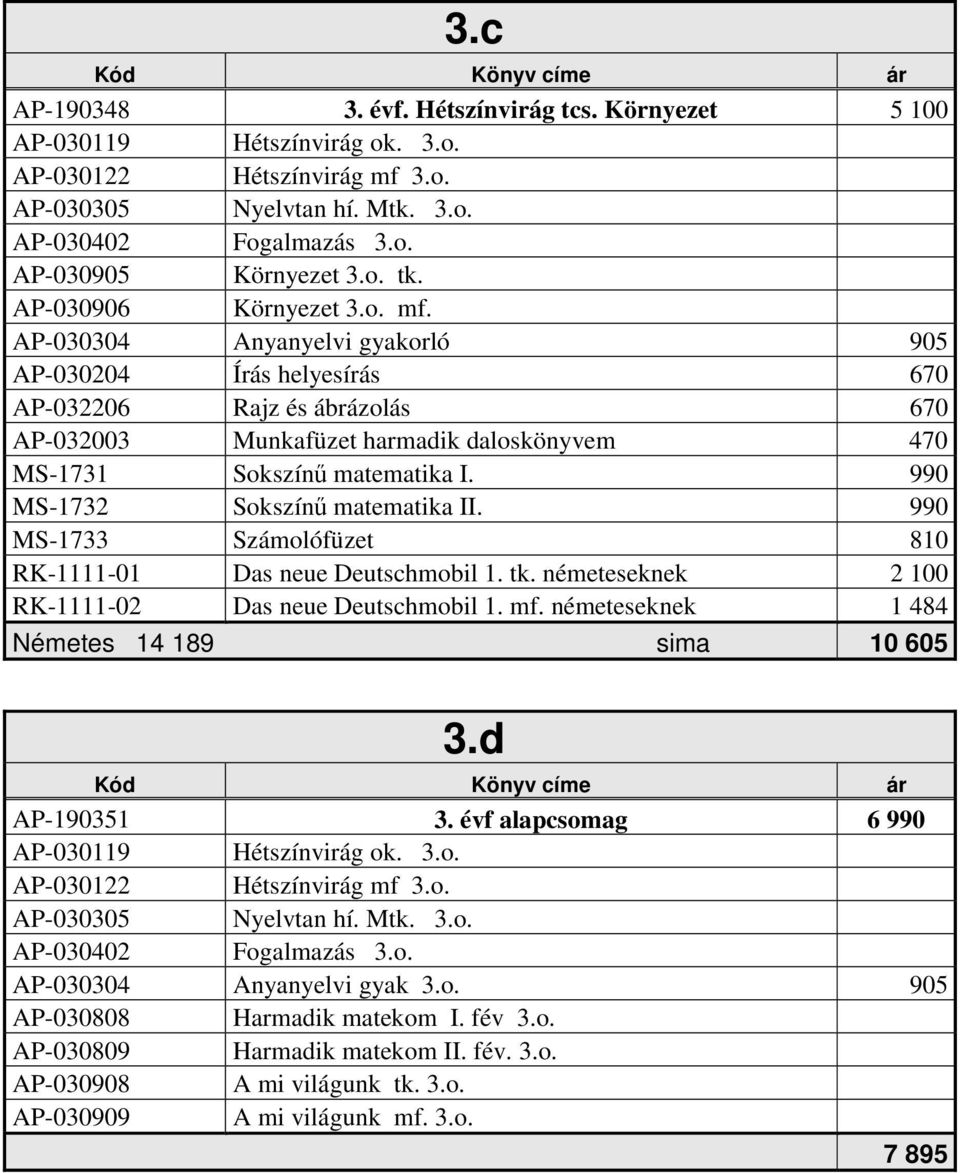 AP-030304 Anyanyelvi gyakorló 905 AP-030204 Írás helyesírás 670 AP-032206 Rajz és ábrázolás 670 AP-032003 Munkafüzet harmadik daloskönyvem 470 MS-1731 Sokszínű matematika I.